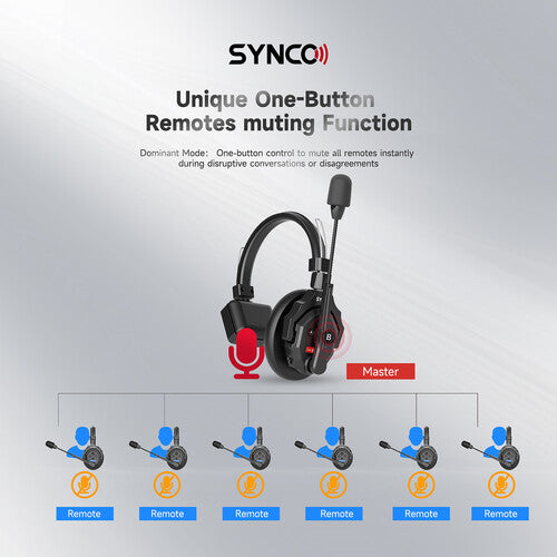 Fone de ouvido sem fio Synco X-Talk X1 para intercomunicação de ouvido único (2,4 GHz)