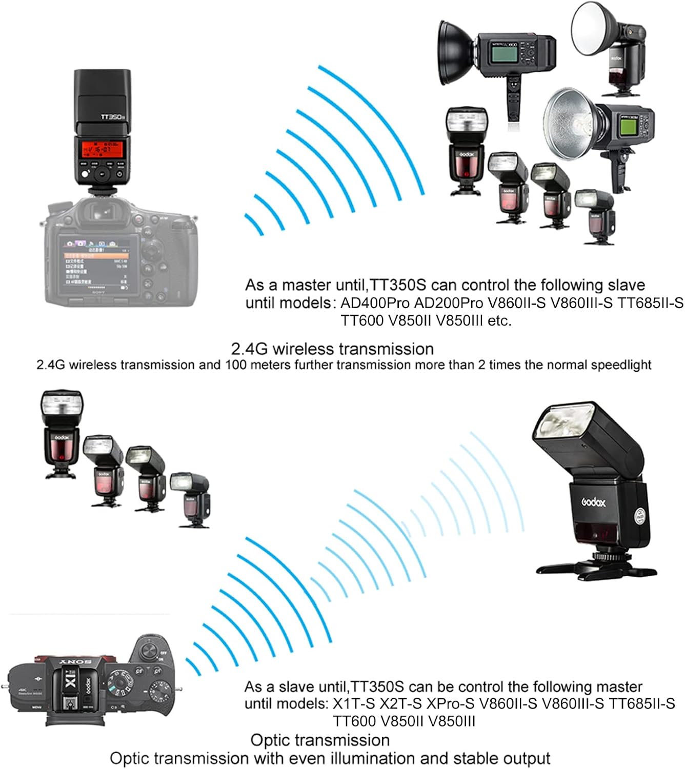 Flash Speedlite Godox TT350S para câmera Sony
