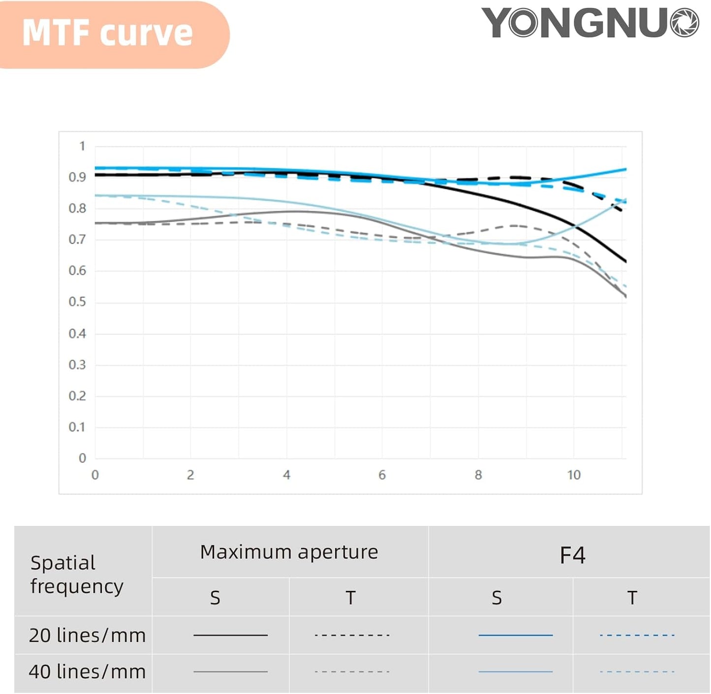 Lente YONGNUO YN17MM F1.7M para montagem M43