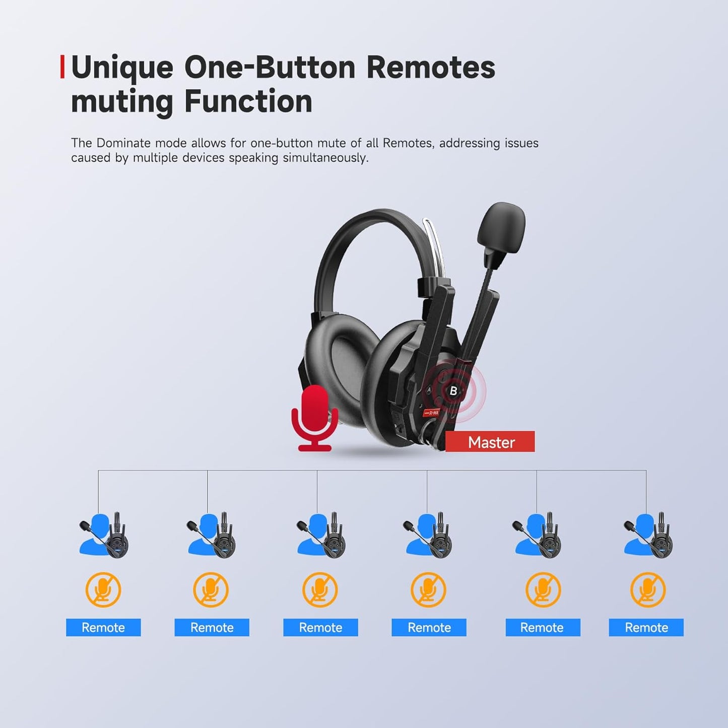 Intercomunicador sem fio Synco Xtalk XMax5 com 5 fones de ouvido duplos (2,4 GHz)