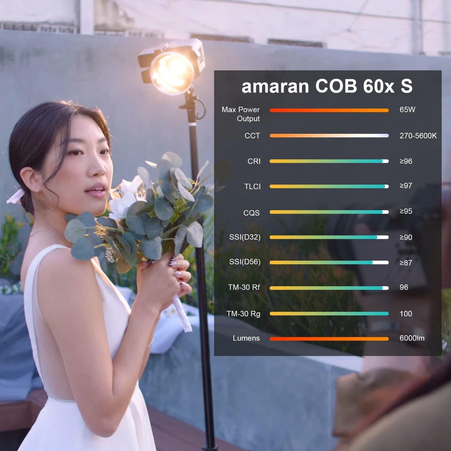 Aputure Amaran 60x S Light