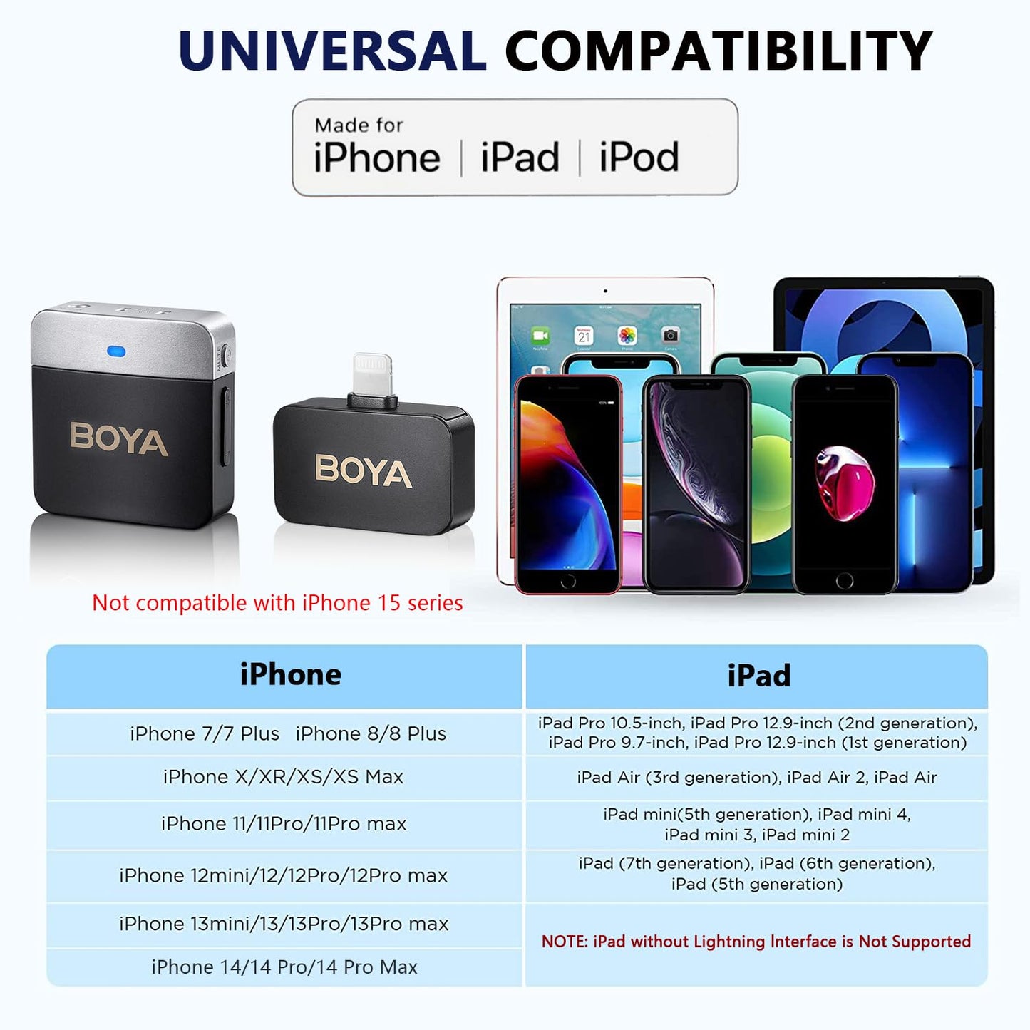 Microfone de lapela sem fio BOYA BY-M1V6 para iPhone Plug Play Microfones de lapela duplos