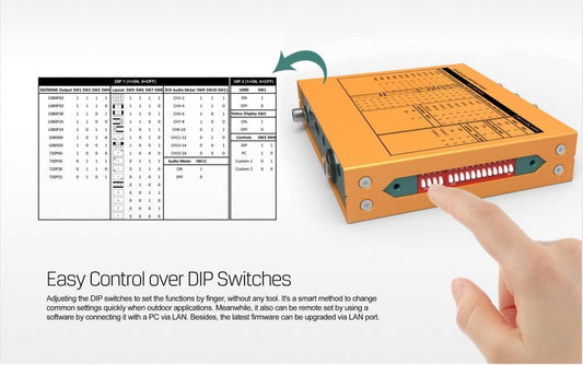 AVMATRIX MV0430 3G-SDI Quad Split multivisualizador 