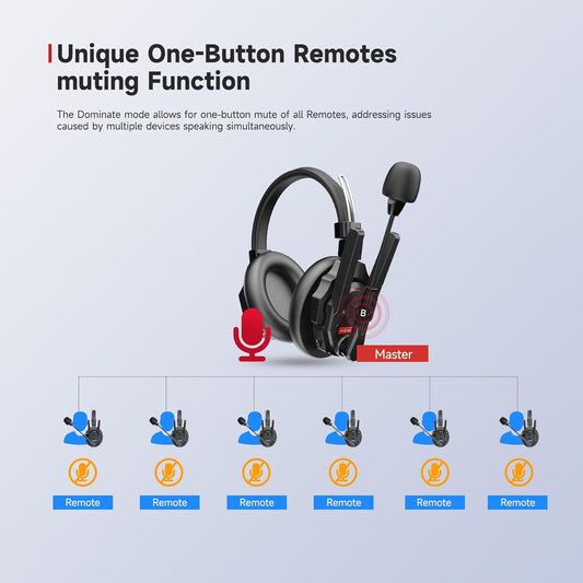 Intercomunicador sem fio Synco Xtalk XMax5 com 5 fones de ouvido duplos (2,4 GHz)